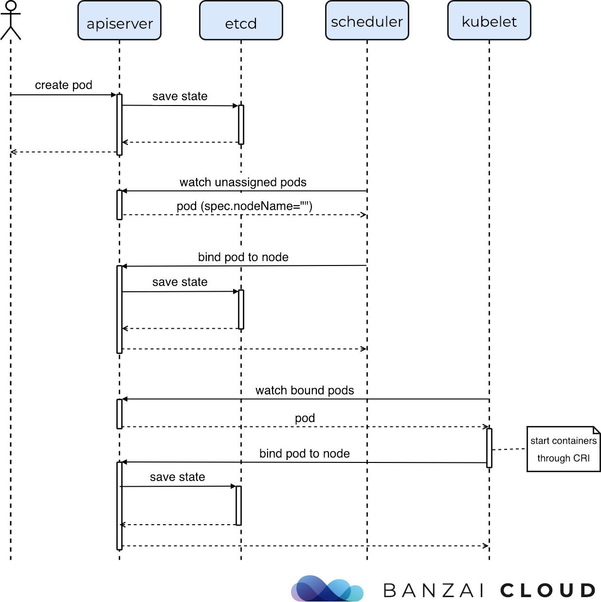 kubernetes-tomjamescn-s-blog